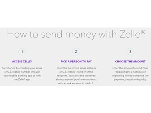 Zelle Mobile Payment