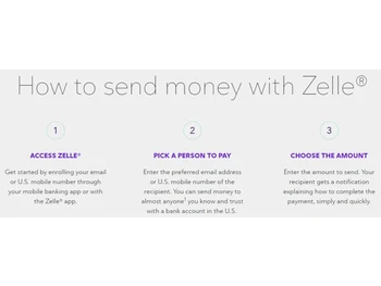 Zelle Mobile Payment