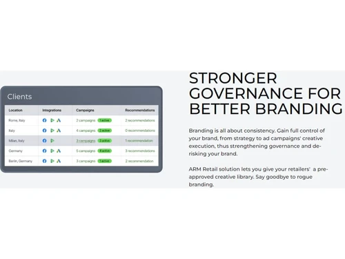 Mint-Better Branding