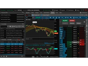 thinkorswim-dashboard