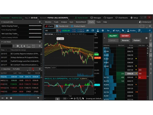 thinkorswim-dashboard