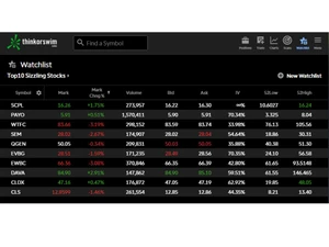 thinkorswim-watchlist