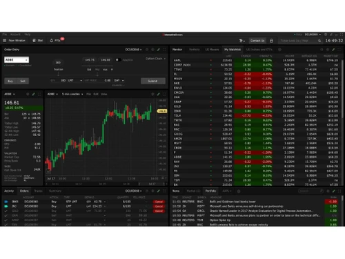 interactive brokers-dashboard