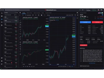 interactive brokers-graphs