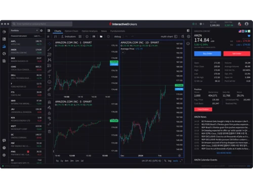 interactive brokers-graphs