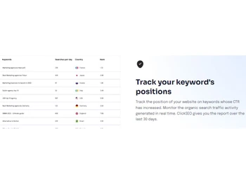 ClickSEO Track Keywords