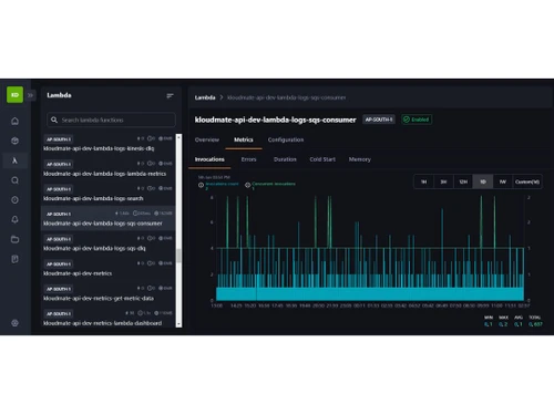 kloudmate metrics