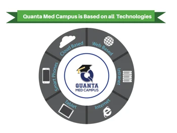 Birlamedisoft Quanta Med Campus