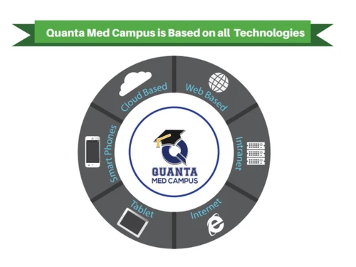 Birlamedisoft Quanta Med Campus