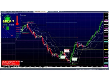 amiruhdam indicators
