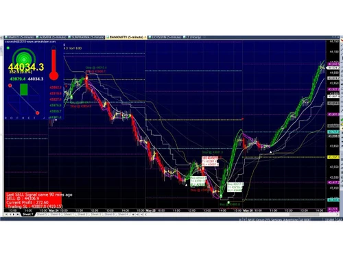 amiruhdam indicators