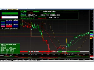 amiruhdam traders sbicard