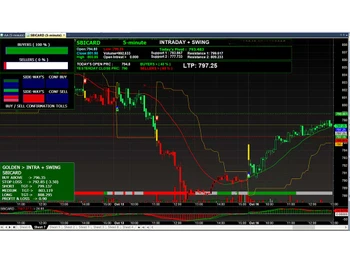 amiruhdam traders sbicard