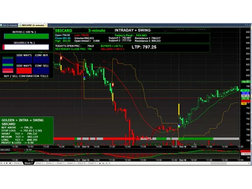 amiruhdam traders sbicard