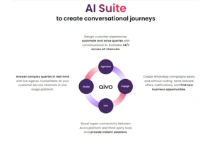 Aivo Create conversational journeys