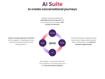 Aivo Create conversational journeys
