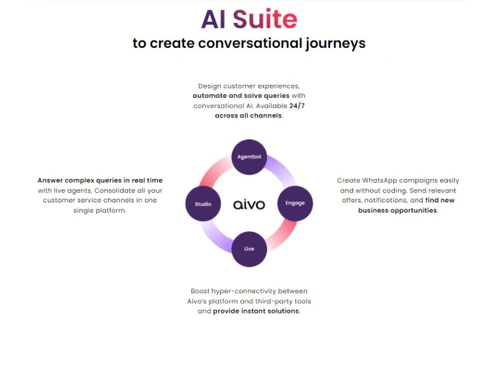 Aivo Create conversational journeys