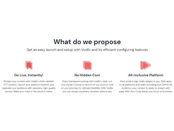 Vodlix Inclusive Platform