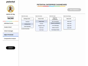 pietential wellbeing-assessment