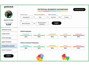 pietential white employee