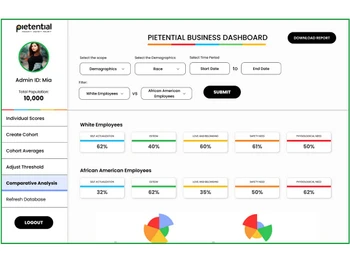 pietential white employee