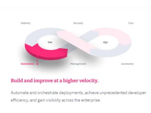 Flosum Accelerate Innovation