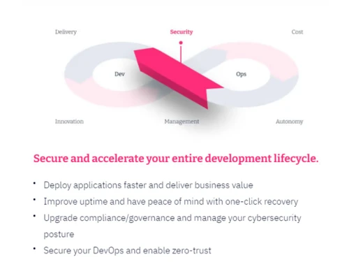 Flosum Improve Security Posture