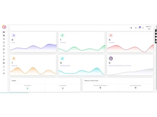 multiechannel dashboard