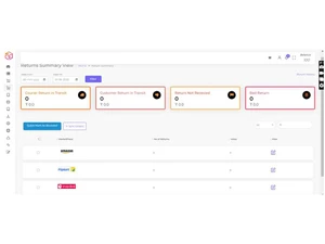 multiechannel returns