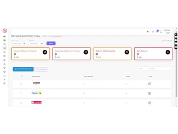 multiechannel returns