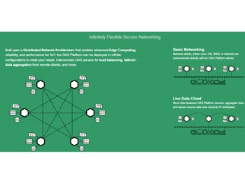 Open Automation Networking