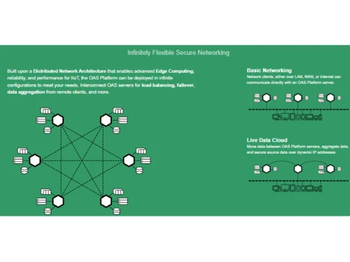 Open Automation Networking