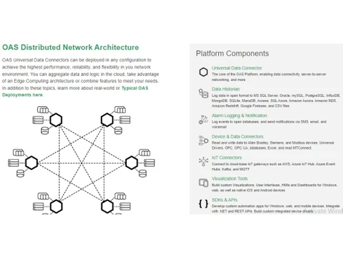 Open Automation SCADA
