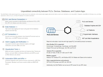 Open Automation Visualization
