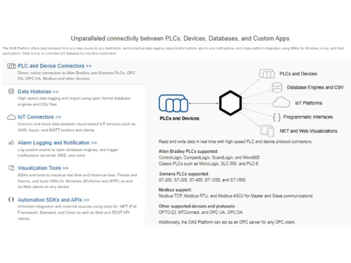 Open Automation Visualization