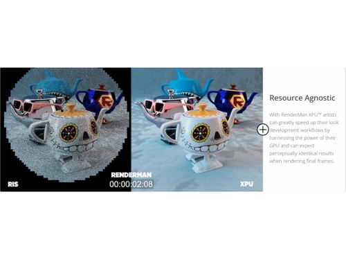 RenderMan-Resource Agnostic