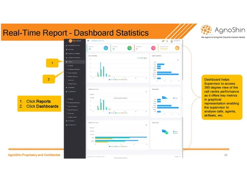 Agnocon-reail-time-reports