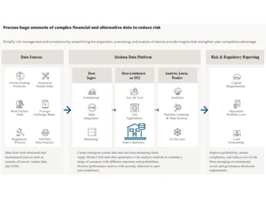 Oracle Cloud Financial services