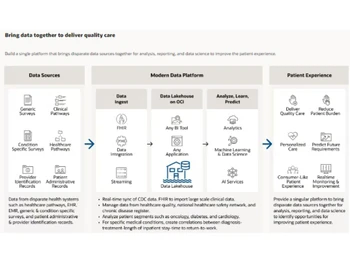 Oracle Cloud Healthcare