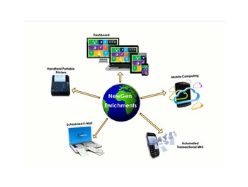 arangantech dashboard