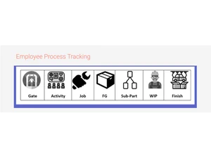 arangantech purchases