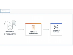 AWS Database Migration Service Migrate database & analytics workloads