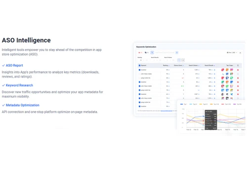 appranking aso intelligence