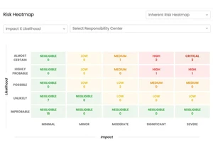 vcomply heatmap