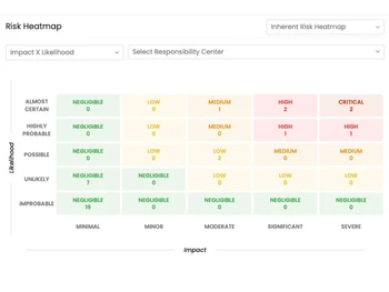 vcomply heatmap
