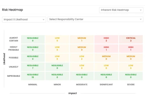 vcomply heatmap