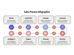 7sales-market