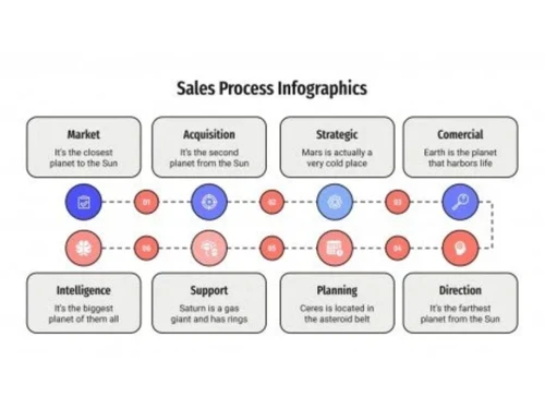 7sales-market