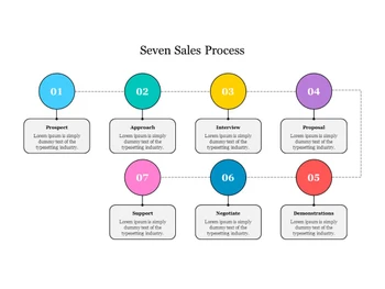 7sales-prospect