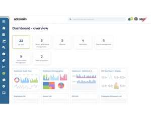 Adrenalin HRMS Analytics Dashboard